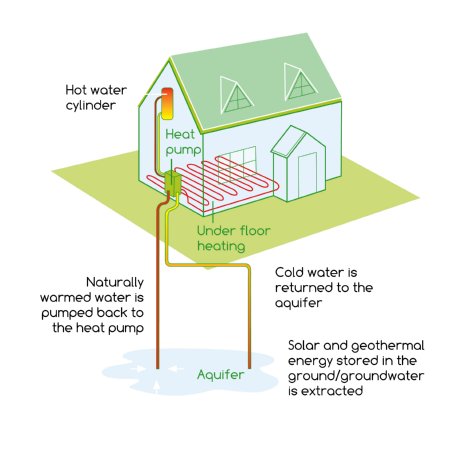 Efficency of Ground Source Heat House